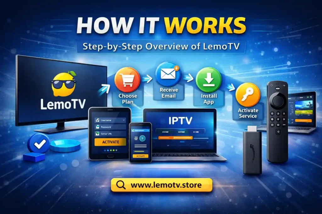 How It Works LemoTV